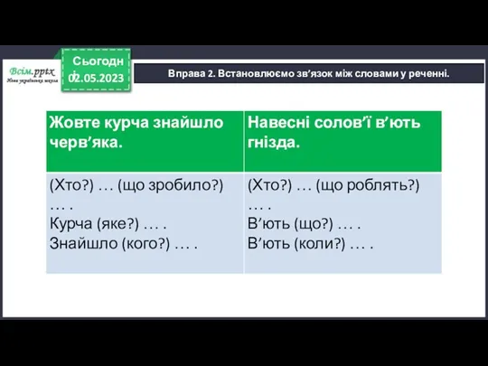 02.05.2023 Сьогодні Вправа 2. Встановлюємо зв’язок між словами у реченні.