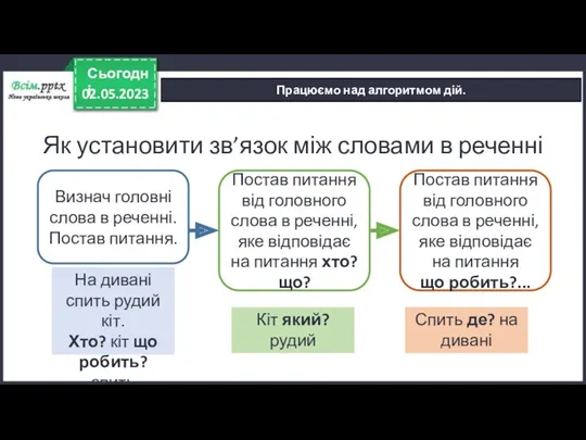 На дивані спить рудий кіт. Хто? кіт що робить? спить