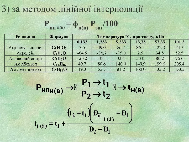 3) за методом лінійної інтерполяції Рнп н(в) = ϕн(в) Рзаг/100