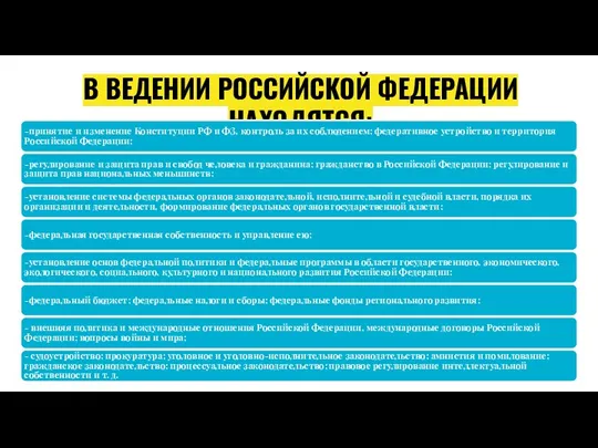 В ВЕДЕНИИ РОССИЙСКОЙ ФЕДЕРАЦИИ НАХОДЯТСЯ: