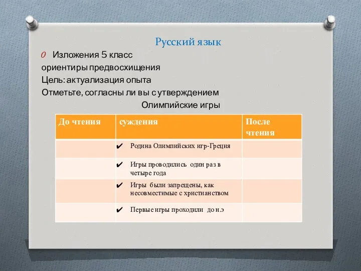 Русский язык Изложения 5 класс ориентиры предвосхищения Цель: актуализация опыта