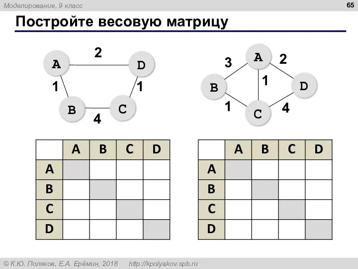 Постройте весовую матрицу