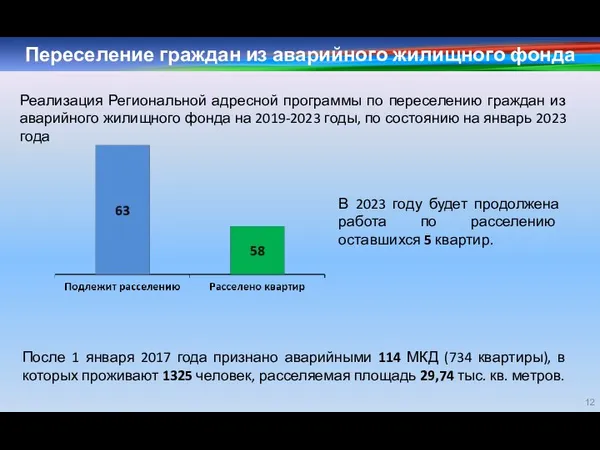 Переселение граждан из аварийного жилищного фонда Реализация Региональной адресной программы