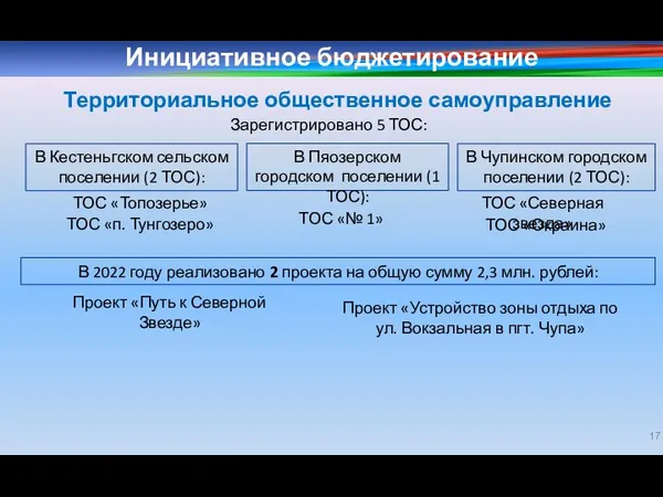 Инициативное бюджетирование Зарегистрировано 5 ТОС: ТОС «Топозерье» ТОС «п. Тунгозеро»