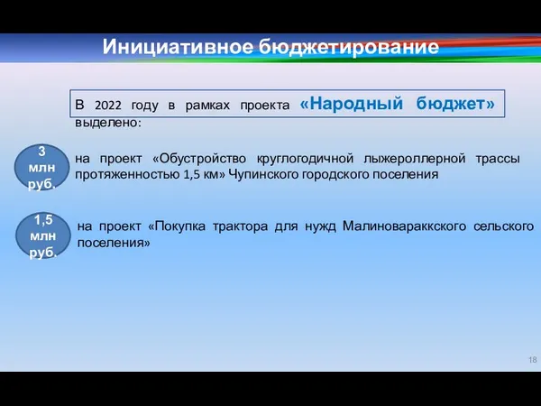 Инициативное бюджетирование на проект «Обустройство круглогодичной лыжероллерной трассы протяженностью 1,5