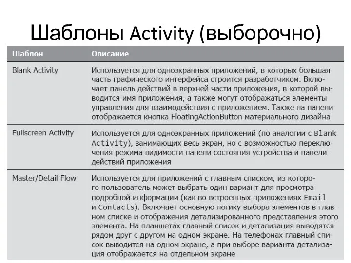 Шаблоны Activity (выборочно)