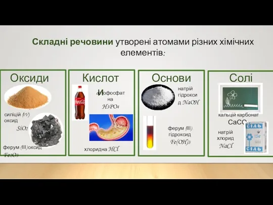 Складні речовини утворені атомами різних хімічних елементів: Оксиди Солі Основи