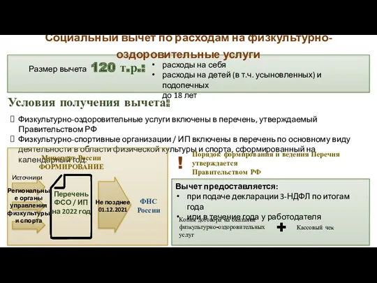 Социальный вычет по расходам на физкультурно-оздоровительные услуги Размер вычета 120