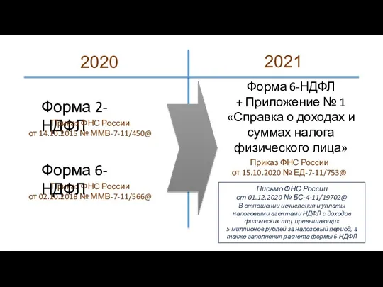 Форма 2-НДФЛ 2020 2021 Приказ ФНС России от 14.10.2015 №