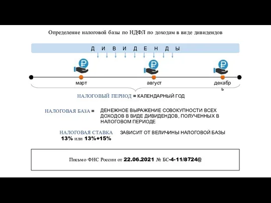 Определение налоговой базы по НДФЛ по доходам в виде дивидендов