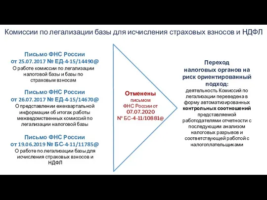 Комиссии по легализации базы для исчисления страховых взносов и НДФЛ