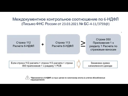 Междокументное контрольное соотношение по 6-НДФЛ (Письмо ФНС России от 23.03.2021