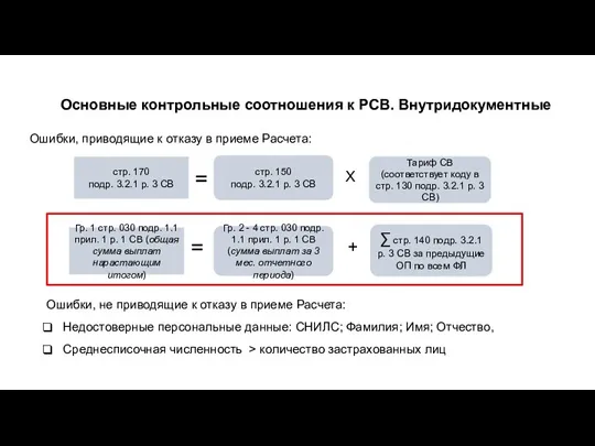 Основные контрольные соотношения к РСВ. Внутридокументные Ошибки, приводящие к отказу