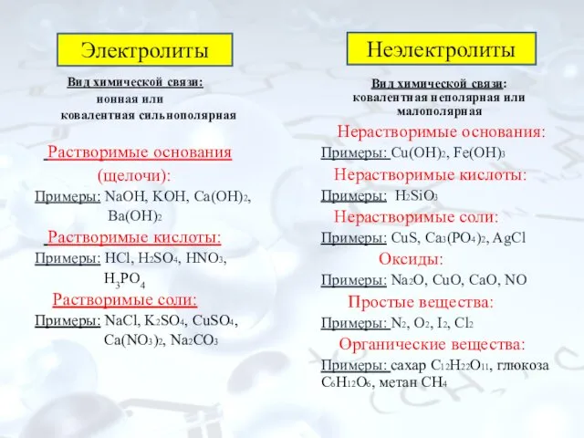 Вид химической связи: ионная или ковалентная сильнополярная Растворимые основания (щелочи): Примеры: NaOH, KOH,