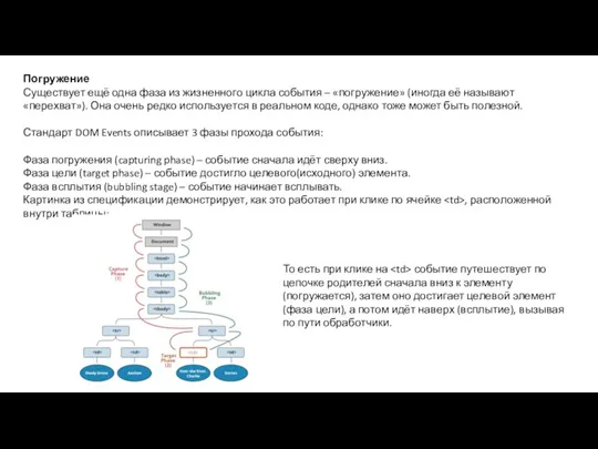Погружение Существует ещё одна фаза из жизненного цикла события –