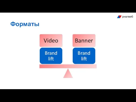 Форматы