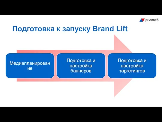 Подготовка к запуску Brand Lift