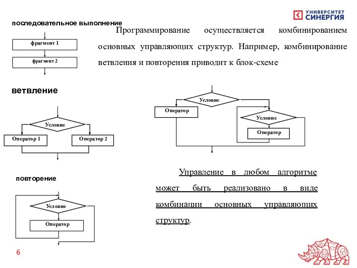 последовательное выполнение ветвление повторение Программирование осуществляется комбинированием основных управляющих структур.