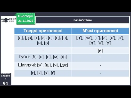 21.11.2022 Сьогодні Запам’ятайте Підручник. Сторінка 91