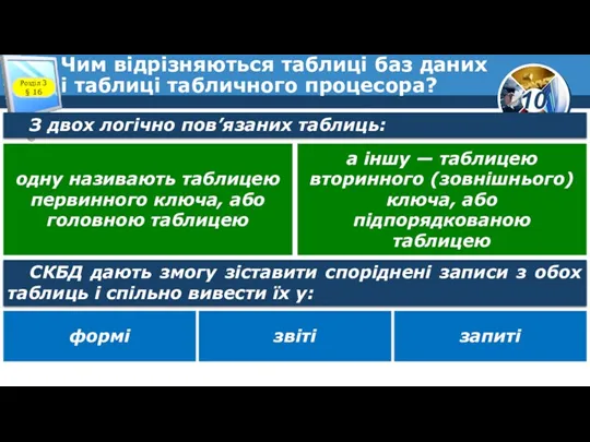 Чим відрізняються таблиці баз даних і таблиці табличного процесора? Розділ 3 § 16