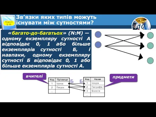 Зв’язки яких типів можуть існувати між сутностями? Розділ 3 § 16 «багато­-до­-багатьох» (N:М)