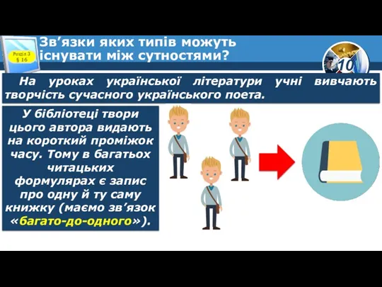 Зв’язки яких типів можуть існувати між сутностями? Розділ 3 §