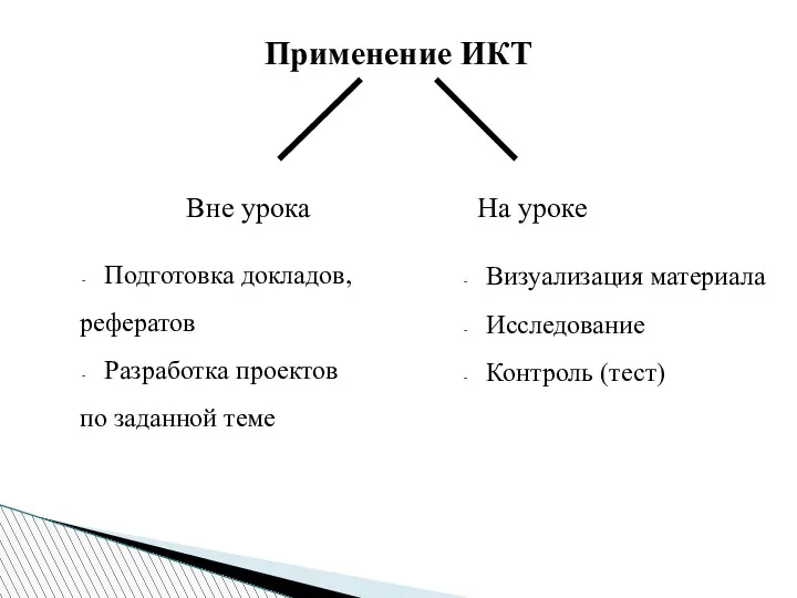 Применение ИКТ Вне урока На уроке Подготовка докладов, рефератов Разработка