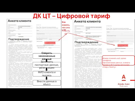 ДК ЦТ – Цифровой тариф Как понять что это ЦТ?