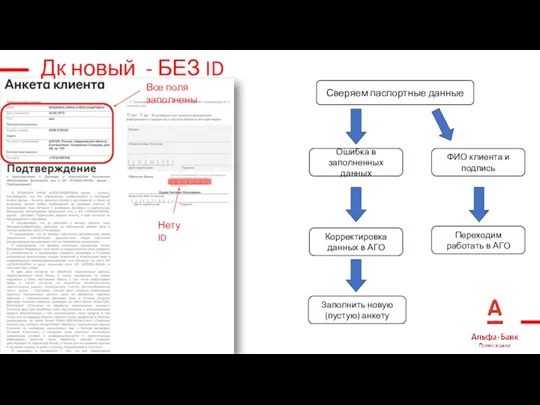 Дк новый - БЕЗ ID Сверяем паспортные данные Ошибка в