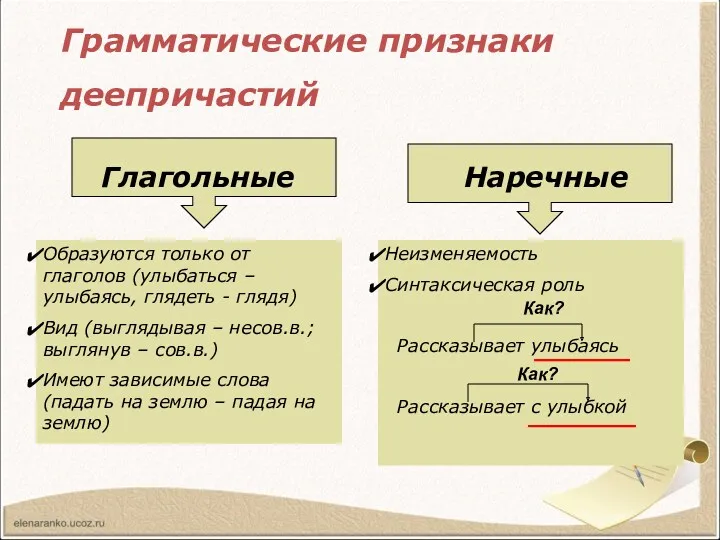 Грамматические признаки деепричастий Глагольные Наречные Образуются только от глаголов (улыбаться