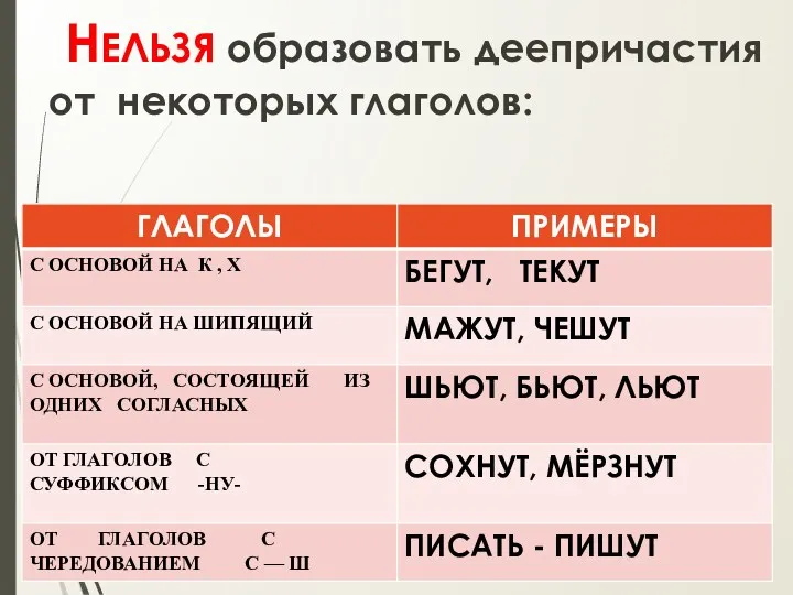 НЕЛЬЗЯ образовать деепричастия от некоторых глаголов: