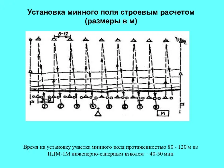 Время на установку участка минного поля протяженностью 80 - 120