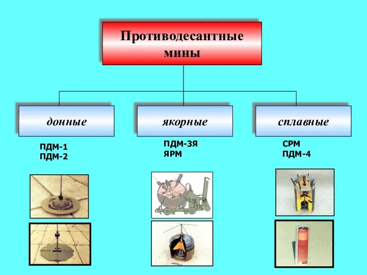 донные Противодесантные мины якорные сплавные ПДМ-1 ПДМ-2 ПДМ-3Я ЯРМ СРМ ПДМ-4