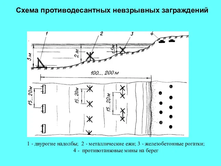 1 - двурогие надолбы; 2 - металлические ежи; 3 -