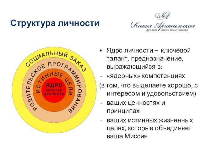 Структура личности Ядро личности – ключевой талант, предназначение, выражающийся в: