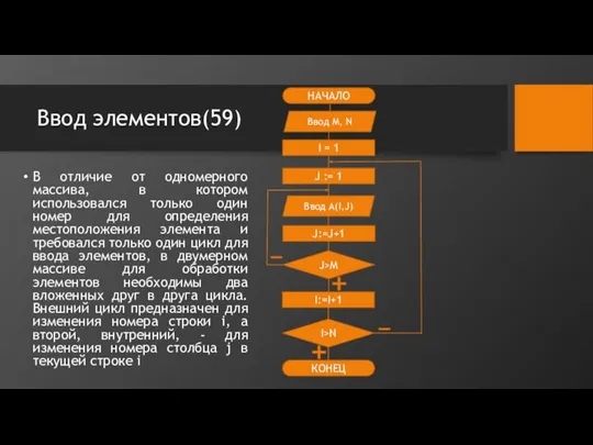 Ввод элементов(59) В отличие от одномерного массива, в котором использовался