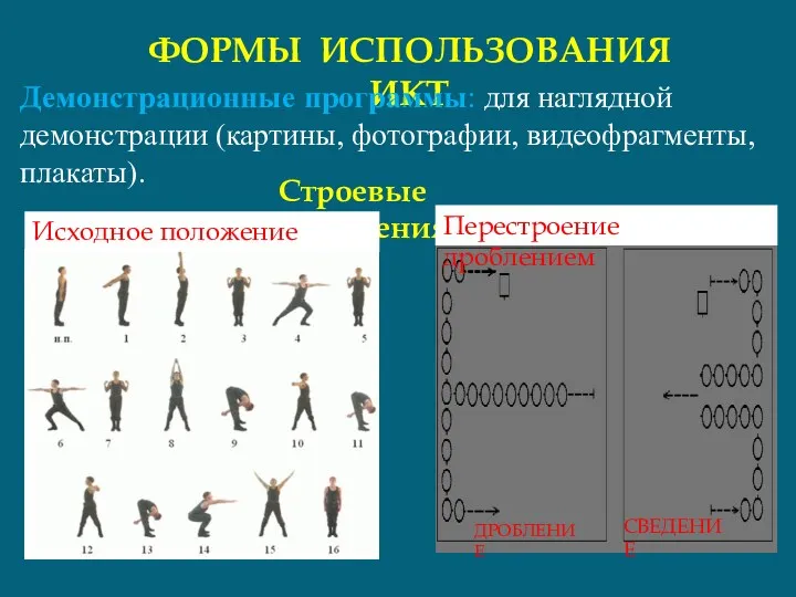 ФОРМЫ ИСПОЛЬЗОВАНИЯ ИКТ Демонстрационные программы: для наглядной демонстрации (картины, фотографии,