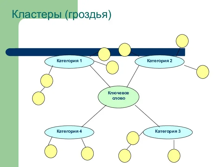 Кластеры (гроздья)