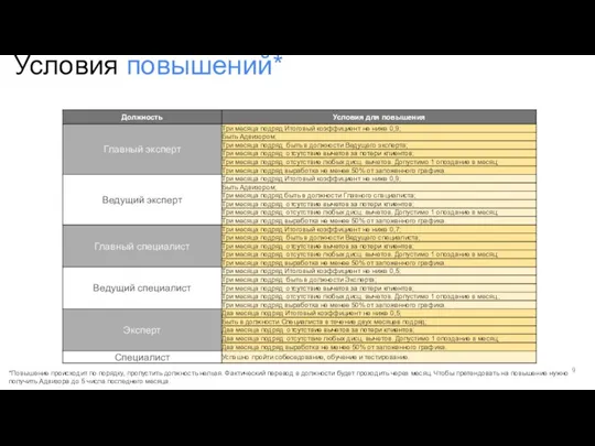 9 *Повышение происходит по порядку, пропустить должность нельзя. Фактический перевод