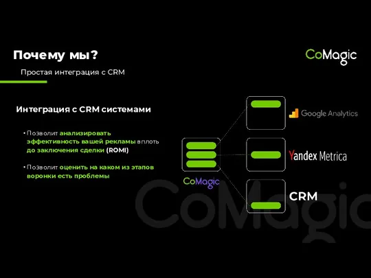 Интеграция с CRM системами Позволит анализировать эффективность вашей рекламы вплоть