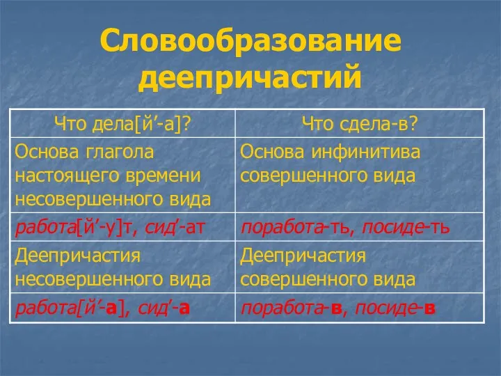 Словообразование деепричастий