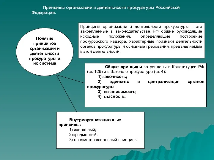 Общие принципы закреплены в Конституции РФ (ст. 129) и в