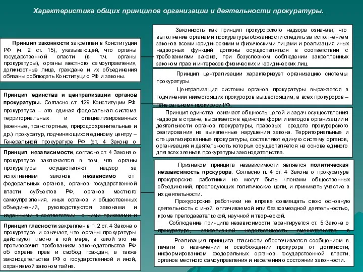 Принцип законности закреплен в Конституции РФ (ч. 2 ст. 15),