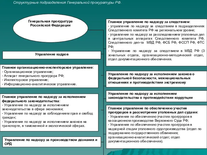 Генеральная прокуратура Российской Федерации Главное организационно-инспекторское управление: - Организационное управление;