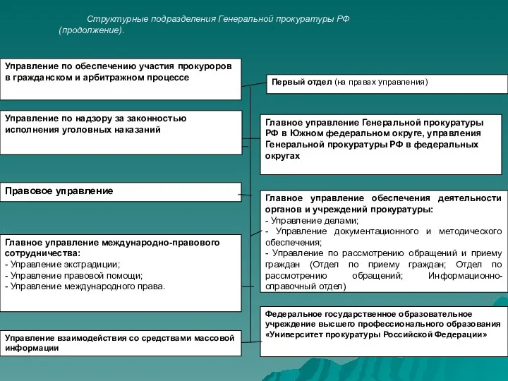 Управление по обеспечению участия прокуроров в гражданском и арбитражном процессе