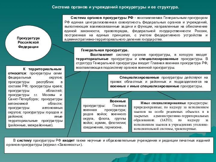 Прокуратура Российской Федерации К территориальным относятся: прокуратуры семи федеральных округов;