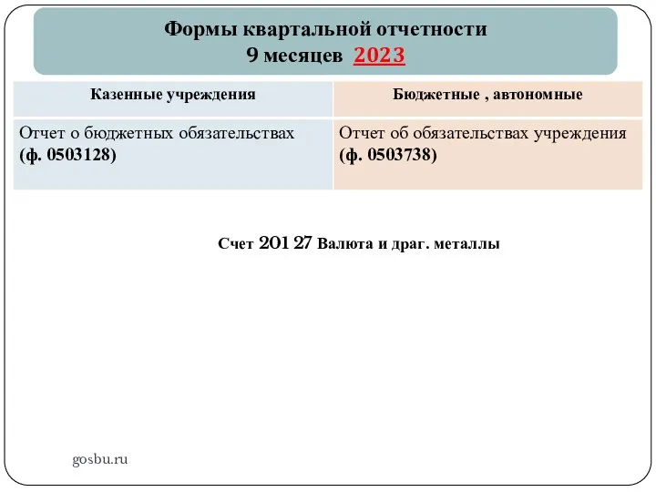 gosbu.ru Формы квартальной отчетности 9 месяцев 2023 Счет 201 27 Валюта и драг. металлы
