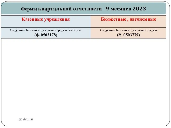 gosbu.ru Формы квартальной отчетности 9 месяцев 2023
