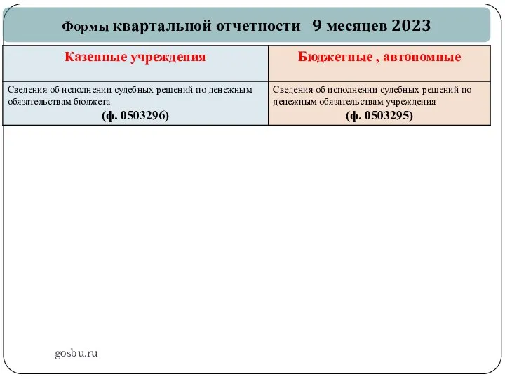 gosbu.ru Формы квартальной отчетности 9 месяцев 2023