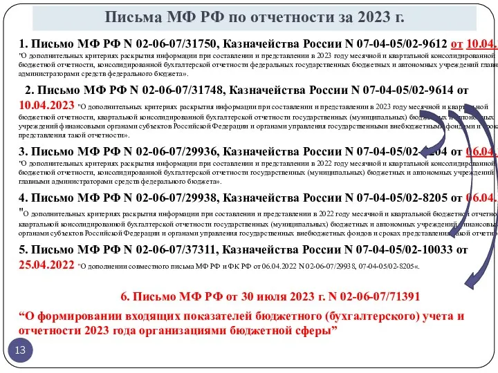 Письма МФ РФ по отчетности за 2023 г. 1. Письмо